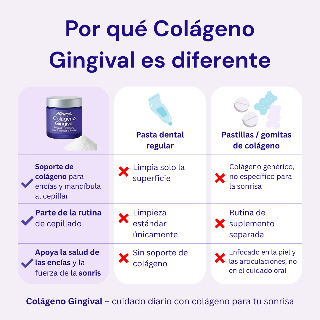 Blanqia Colágeno Gingival