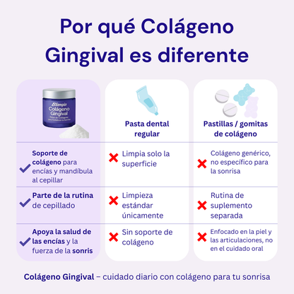 Blanqia Colágeno Gingival